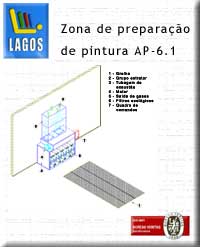 Lagos - Zonas de preparação de pintura automóvel